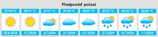 Výhled počasí pro místo Krasimir na Slunečno.cz