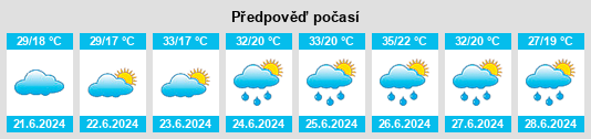 Výhled počasí pro místo Kozar Belene na Slunečno.cz
