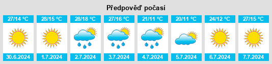 Výhled počasí pro místo Kostandovo na Slunečno.cz