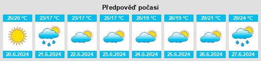 Výhled počasí pro místo Kosharitsa na Slunečno.cz