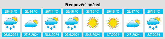 Výhled počasí pro místo Korten na Slunečno.cz