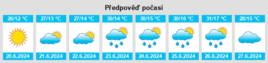 Výhled počasí pro místo Koprivshtitsa na Slunečno.cz