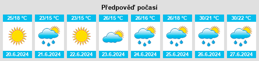 Výhled počasí pro místo Kiten na Slunečno.cz