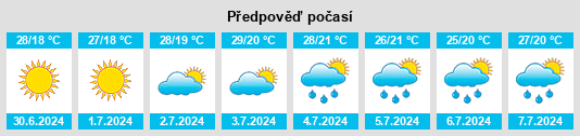 Výhled počasí pro místo Kirkovo na Slunečno.cz