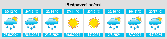 Výhled počasí pro místo Kilifarevo na Slunečno.cz