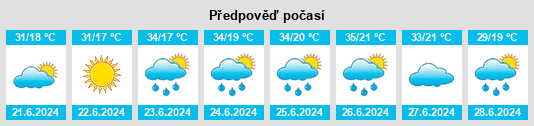 Výhled počasí pro místo Hisarya na Slunečno.cz