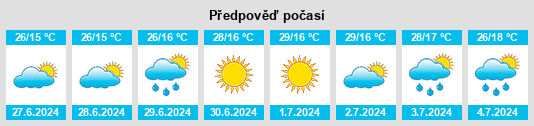 Výhled počasí pro místo Kermen na Slunečno.cz