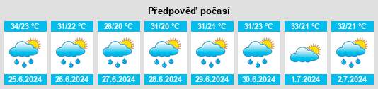 Výhled počasí pro místo Kavrakirovo na Slunečno.cz
