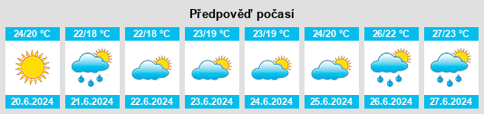 Výhled počasí pro místo Kavarna na Slunečno.cz