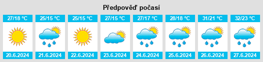 Výhled počasí pro místo Kaspichan na Slunečno.cz