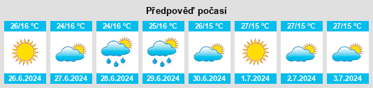 Výhled počasí pro místo Karnobat na Slunečno.cz