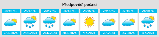 Výhled počasí pro místo Kaolinovo na Slunečno.cz