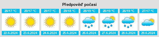 Výhled počasí pro místo Ivaylovgrad na Slunečno.cz
