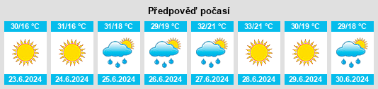Výhled počasí pro místo Gŭlŭbovo na Slunečno.cz