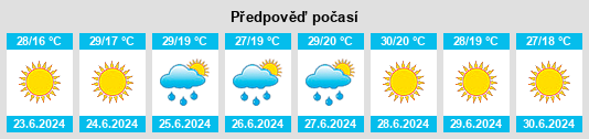 Výhled počasí pro místo Gruevo na Slunečno.cz