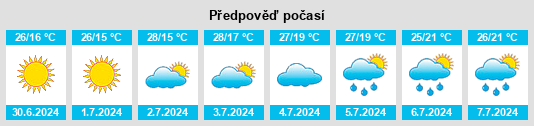 Výhled počasí pro místo Obshtina Sredets na Slunečno.cz