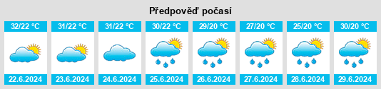 Výhled počasí pro místo Gromshin na Slunečno.cz