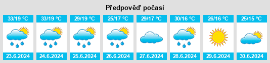 Výhled počasí pro místo Granitsa na Slunečno.cz
