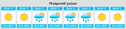 Výhled počasí pro místo Govedare na Slunečno.cz