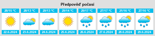 Výhled počasí pro místo Gorna Oryahovitsa na Slunečno.cz