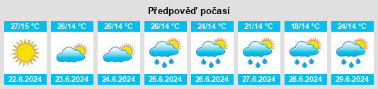 Výhled počasí pro místo Glogovo na Slunečno.cz