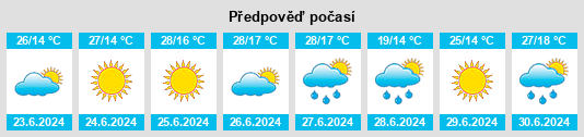 Výhled počasí pro místo Glavinitsa na Slunečno.cz