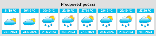 Výhled počasí pro místo Glava na Slunečno.cz