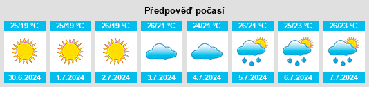 Výhled počasí pro místo Obshtina Dolni Chiflik na Slunečno.cz