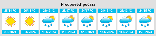 Výhled počasí pro místo Gabrovo na Slunečno.cz