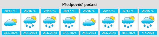 Výhled počasí pro místo Elkhovo na Slunečno.cz