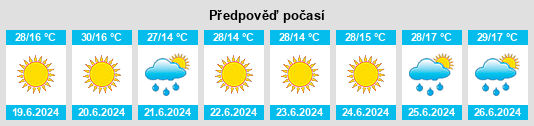 Výhled počasí pro místo Dalboki na Slunečno.cz