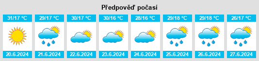 Výhled počasí pro místo Daben na Slunečno.cz