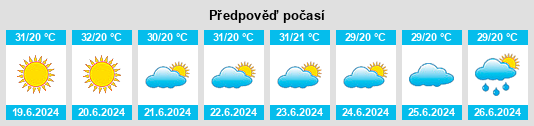 Výhled počasí pro místo Druzhba na Slunečno.cz