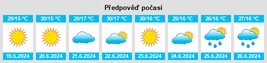 Výhled počasí pro místo Dren na Slunečno.cz