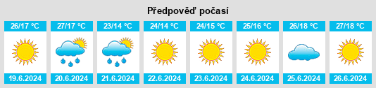 Výhled počasí pro místo Dragovo na Slunečno.cz