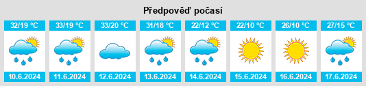 Výhled počasí pro místo Dolni Bogrov na Slunečno.cz