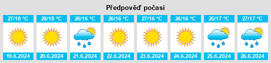 Výhled počasí pro místo Dolen na Slunečno.cz