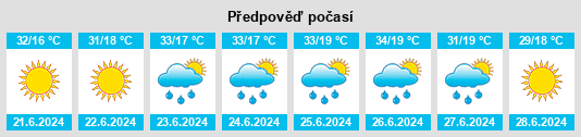 Výhled počasí pro místo Dobrinishte na Slunečno.cz