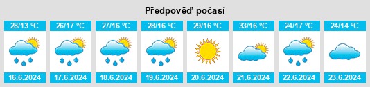 Výhled počasí pro místo Obshtina Devin na Slunečno.cz