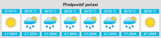 Výhled počasí pro místo Daveri na Slunečno.cz