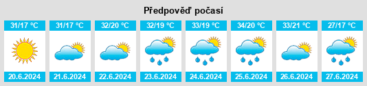 Výhled počasí pro místo Chiprovtsi na Slunečno.cz