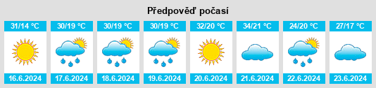 Výhled počasí pro místo Obshtina Cherven Bryag na Slunečno.cz
