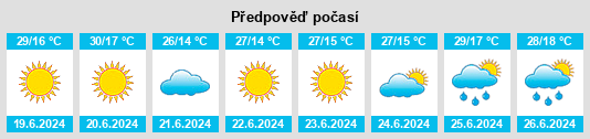 Výhled počasí pro místo Cherven na Slunečno.cz