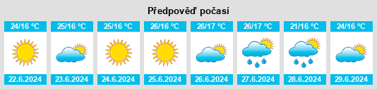Výhled počasí pro místo Chernook na Slunečno.cz