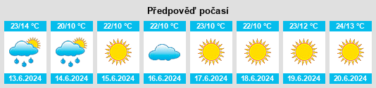 Výhled počasí pro místo Obshtina Chepelare na Slunečno.cz