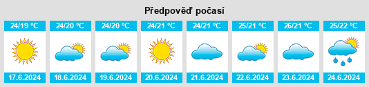 Výhled počasí pro místo Obshtina Byala na Slunečno.cz