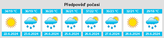 Výhled počasí pro místo Byaga na Slunečno.cz