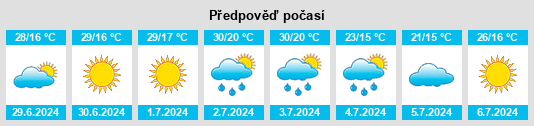 Výhled počasí pro místo Butovo na Slunečno.cz