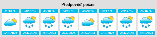 Výhled počasí pro místo Buhovo na Slunečno.cz