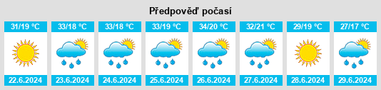 Výhled počasí pro místo Breznitsa na Slunečno.cz
